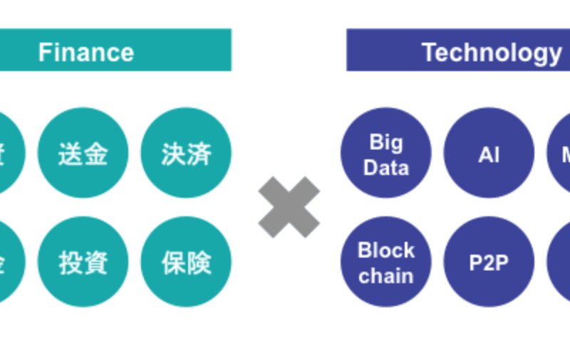 【湯浅エムレ】フィンテックはアンバンドルからリバンドルへ